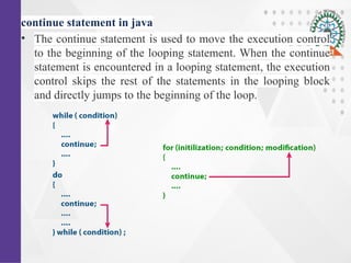 Java-Programming OOPS CONCEPTS PPP1 ppt.pptx