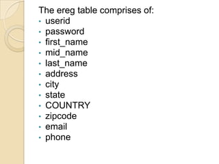 The ereg table comprises of:
• userid
• password
• first_name
• mid_name
• last_name
• address
• city
• state
• COUNTRY
• ...