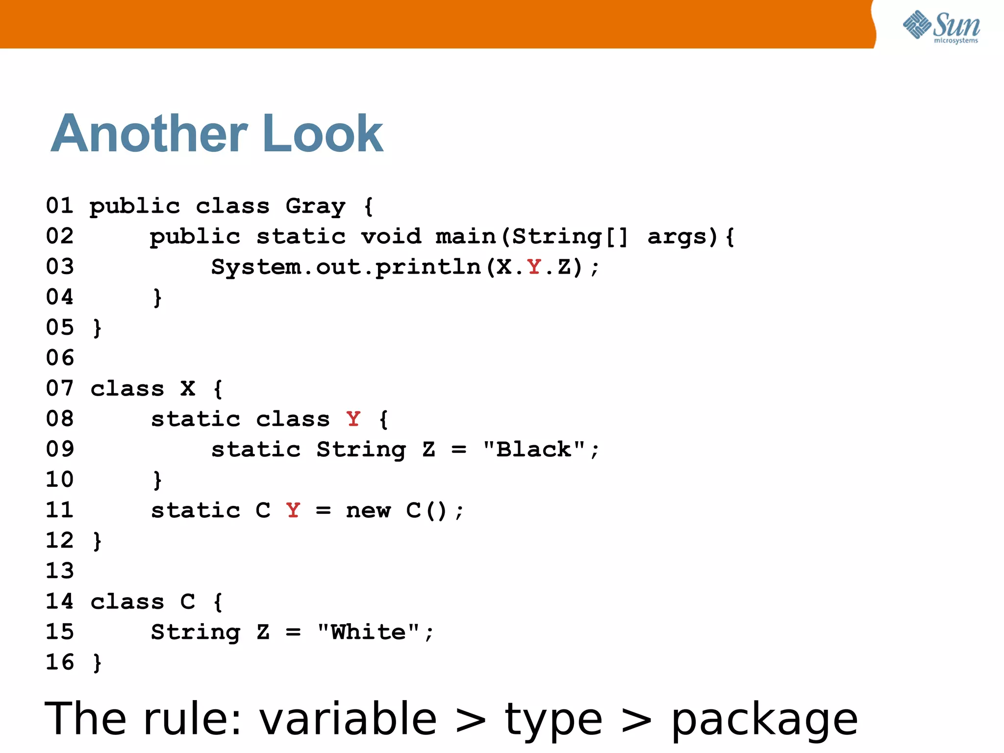 Another Look
01   public class Gray {
02       public static void main(String[] args){
03           System.out.println(X.Y.Z);
04       }
05   }
06
07   class X {
08       static class Y {
09           static String Z = "Black";
10       }
11       static C Y = new C();
12   }
13
14   class C {
15       String Z = "White";
16   }

The rule: variable > type > package
 