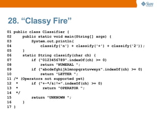 28. “Classy Fire”
01 public class Classifier {
02     public static void main(String[] args) {
03         System.out.println(
04             classify('n') + classify('+') + classify('2'));
05     }
06     static String classify(char ch) {
07         if ("0123456789".indexOf(ch) >= 0)
08             return "NUMERAL ";
09         if ("abcdefghijklmnopqrstuvwxyz".indexOf(ch) >= 0)
10             return "LETTER ";
11 /* (Operators not supported yet)
12 *       if ("+-*/&|!=".indexOf(ch) >= 0)
13 *            return "OPERATOR ";
14 */
15         return "UNKNOWN ";
16     }
17 }
 