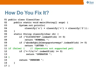How Do You Fix It?
01   public class Classifier {
02       public static void main(String[] args) {
03           System.out.println(
04                classify('n') + classify('+') + classify('2'));
05       }
06       static String classify(char ch) {
07           if ("0123456789".indexOf(ch) >= 0)
08                return "NUMERAL ";
09           if ("abcdefghijklmnopqrstuvwxyz".indexOf(ch) >= 0)
10                return "LETTER ";
11   if (false) {     // (Operators not supported yet)
12           if ("+-*/&|!=".indexOf(ch) >= 0)
13                 return "OPERATOR ";
14   }
15           return "UNKNOWN ";
16       }
17   }
 