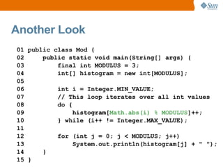 Another Look
01 public class Mod {
02     public static void main(String[] args) {
03         final int MODULUS = 3;
04         int[] histogram = new int[MODULUS];
05
06         int i = Integer.MIN_VALUE;
07         // This loop iterates over all int values
08         do {
09              histogram[Math.abs(i) % MODULUS]++;
10         } while (i++ != Integer.MAX_VALUE);
11
12         for (int j = 0; j < MODULUS; j++)
13              System.out.println(histogram[j] + " ");
14     }
15 }
 