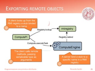 Programmazione concorrente e distribuita
EXPORTING REMOTE OBJECTS
21Riccardo Cardin
A client looks up from the
RMI registry a stub binded
to a name
A server bind a stub to a
specific name in a RMI
registry
The client calls remote
methods, passing
serializable type as
arguments
1
2
3
 
