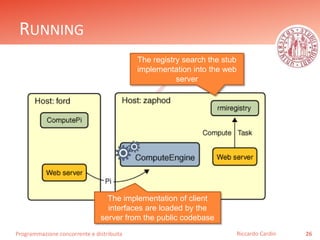 Programmazione concorrente e distribuita
RUNNING
26Riccardo Cardin
The registry search the stub
implementation into the web
server
The implementation of client
interfaces are loaded by the
server from the public codebase
 