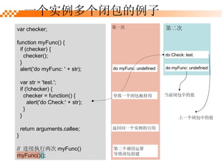 һ  һʵհ var checker; function myFunc() { if (checker) { checker(); } alert('do myFunc: ' + str); var str = 'test.'; if (!checker) { checker = function() { alert('do Check:' + str); } } return arguments.callee; } //  ִ myFunc() myFunc()(); do myFunc: undefined  ͬһʵ  ڶ ±հ  һհ  ڶ  do Check: test.  һհеֵ do myFunc: undefined ǰհеֵ 