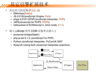չ Եʵ ( P , I , C ,  rt ) DMonkey( Delphi ) JE-0.019(JavaScript::Engine,  Perl ) phpjs 0.01011(PHP/JavaScript interpreter,  PHP ) J4P5(Javascript for PHP5,  PHP5 ) Ixlib(subset of ECMAscript 4, strict mode,  C++ ) Ƕ (JScript ʹ COM ʽǶ ) javascript bridge(Delphi) php-js-ext 0.1.2 (JavaScript For PHP) Python-JavaScript Interpreter, PyConUK 2007 Ruby/JS (Using NJS Javascript Interpreter extention)  
