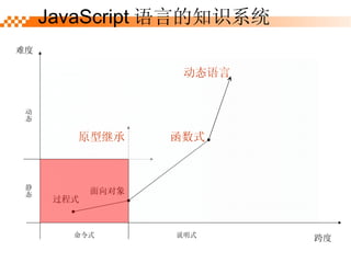 JavaScript Ե֪ʶϵͳ ʽ ԭͼ̳  Ѷ ̬ ˵ʽ ̬ ʽ  ʽ ̬ 