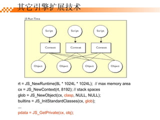չ rt = JS_NewRuntime(8L * 1024L * 1024L);  // max memory area cx = JS_NewContext(rt, 8192); // stack spaces glob = JS_NewObject(cx,  clasp , NULL, NULL); builtins = JS_InitStandardClasses(cx,  glob ); ... pdata = JS_GetPrivate(cx, obj); 