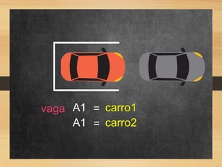 vaga = carro1
A1
= carro2
A1
 