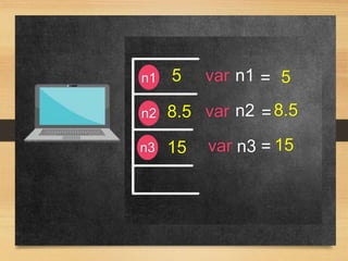 var
n1
n2
n3
var
var
=
n1 5
n2
n3
=
=
8.5
15
5
8.5
15
 
