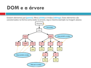 DOM e a árvore
Existem elementos pai (parent), filhos (childs) e irmãos (siblings). Estes elementos são
caracterizados na forma como estão na árvore, veja o mesmo exemplo na imagem abaixo:
 