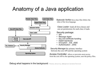 Tollas Ferenc - Java security | PPT