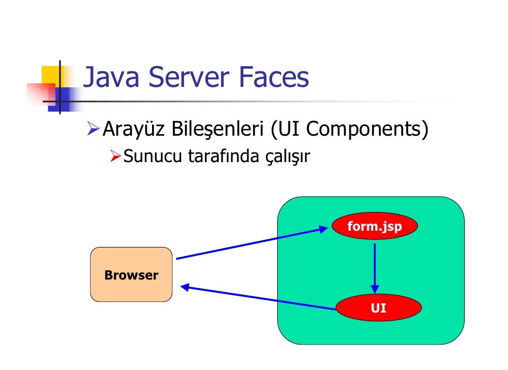 online j2ee connector architecture
