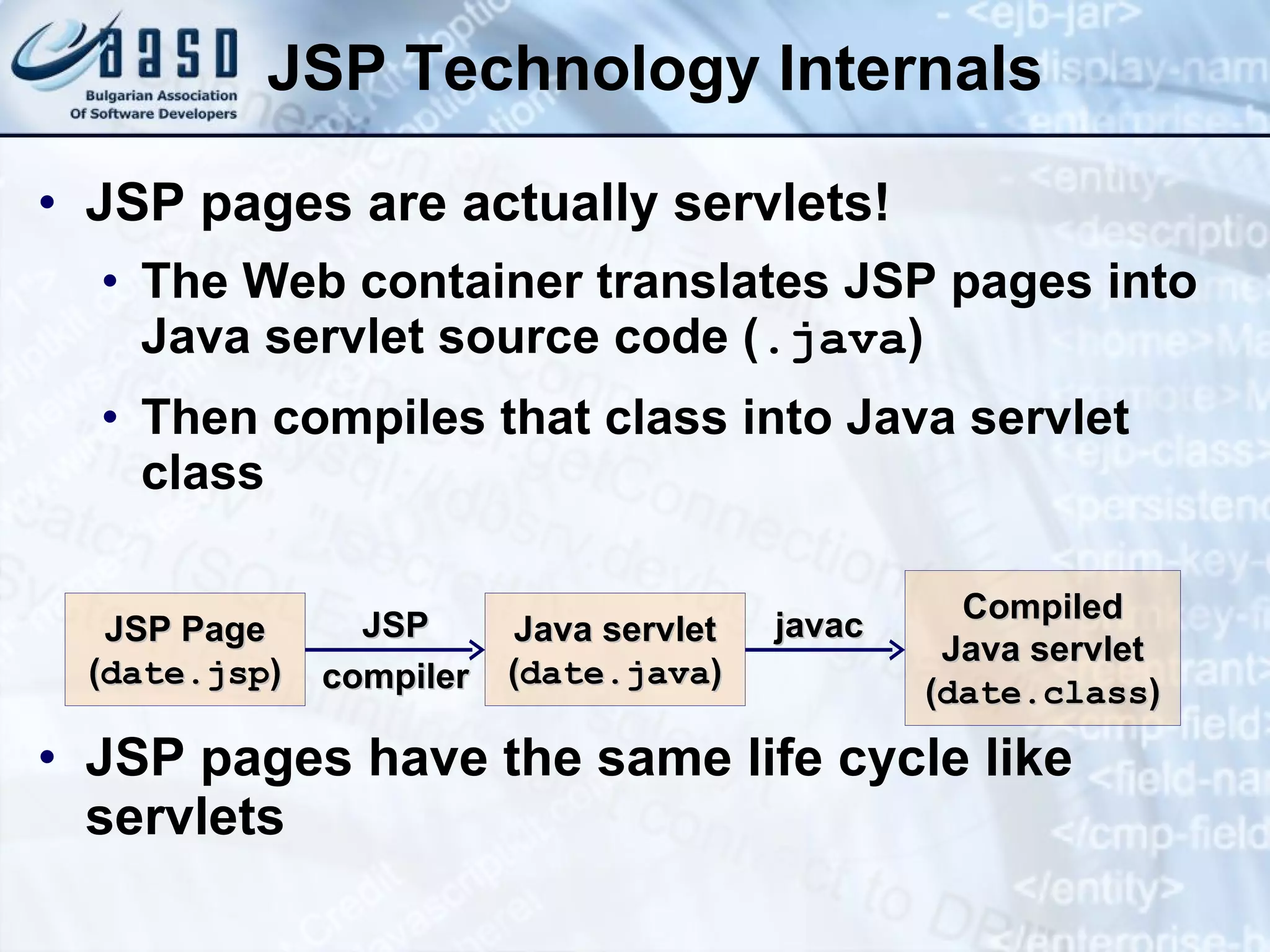 JSP Technology Internals JSP pages are actually servlets! The Web container translates JSP pages into Java servlet source code ( .java ) Then compiles that class into Java servlet class JSP pages have the same life cycle like servlets JSP Page ( date .jsp ) Java servlet ( date .java ) Compiled Java servlet ( date . class ) JSP compiler javac 