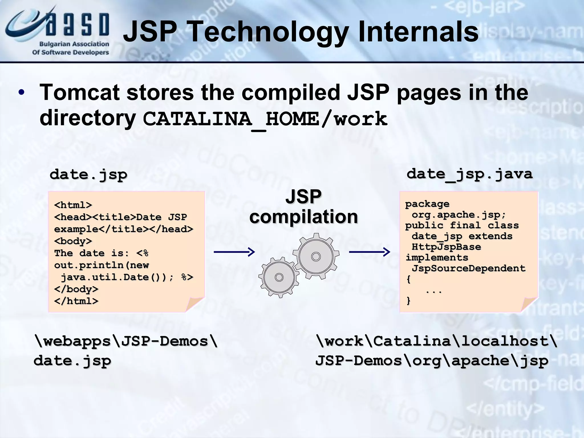 JSP Technology Internals Tomcat stores the compiled JSP pages in the directory CATALINA_HOME/work <html> <head><title>Date JSP example</title></head> <body> The date is: <% out.println(new java.util.Date()); %> </body> </html> date.jsp JSP compilation package org.apache.jsp; public final class date_jsp extends HttpJspBase implements JspSourceDependent { ... } date_jsp.java \webapps\JSP-Demos\ date.jsp \work\Catalina\localhost\ JSP-Demos\org\apache\jsp 