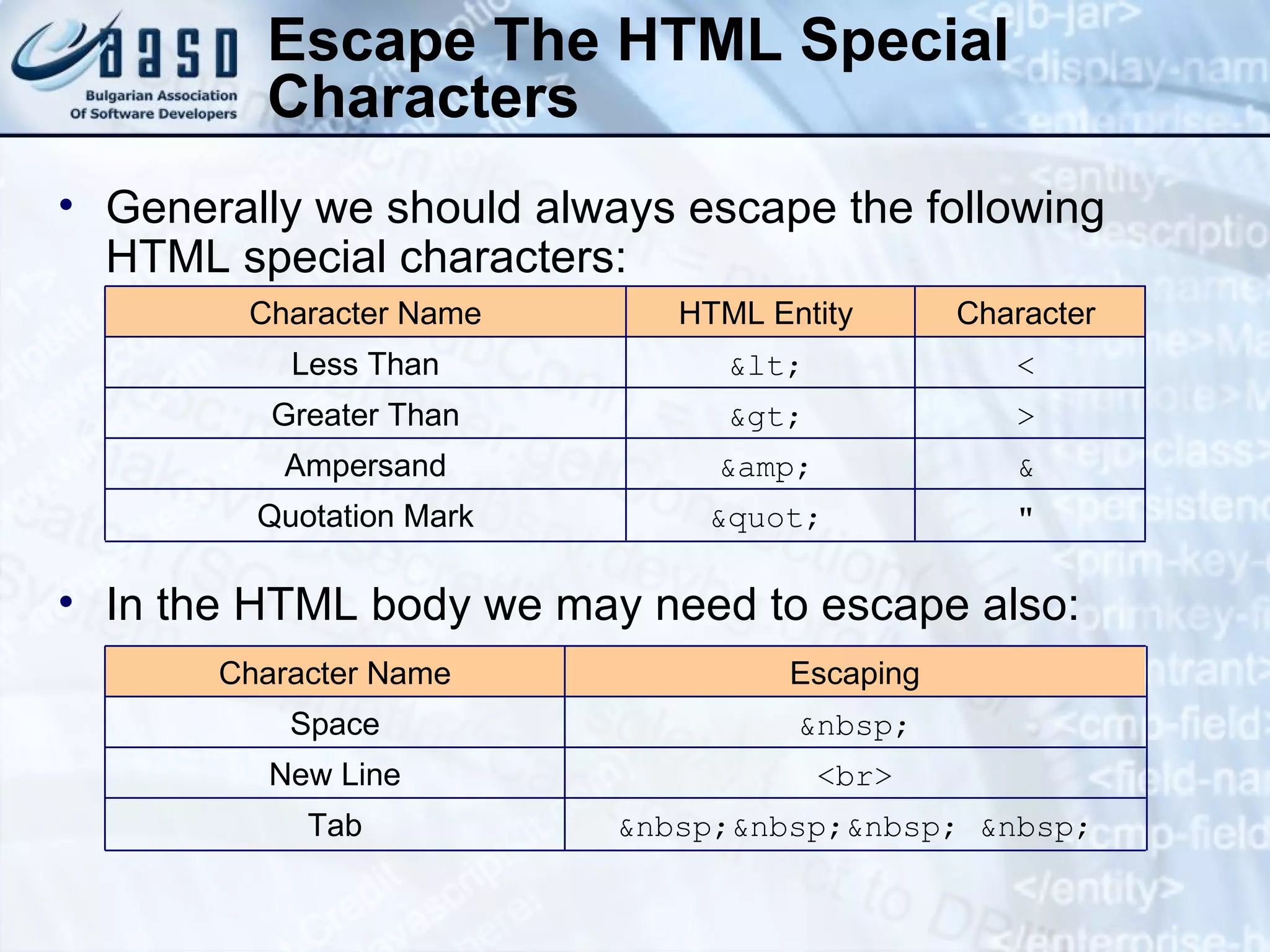 Escape The HTML Special Characters Generally we should always escape the following HTML special characters: In the HTML body we may need to escape also: &quot; &quot; Quotation Mark & &amp; Ampersand > &gt; Greater Than < &lt; Less Than Character HTML Entity Character Name &nbsp;&nbsp;&nbsp; &nbsp; Tab <br> New Line &nbsp; Space Escaping Character Name 