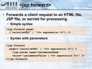 <jsp:forward>  Forwards a client request to an HTML file, JSP file, or servlet for processing Simple s yntax Syntax with parameters <jsp:forward page= {&quot; relativeURL &quot; |   &quot;<%=  expression  %>&quot;} /> <jsp:forward  page={&quot; relativeURL &quot; |   &quot;<%=  expression  %>&quot;} >  <jsp:param name=&quot; parameterName &quot; value=&quot;{ parameterValue  |   <%=  expression  %>}&quot; />  </jsp:forward>  