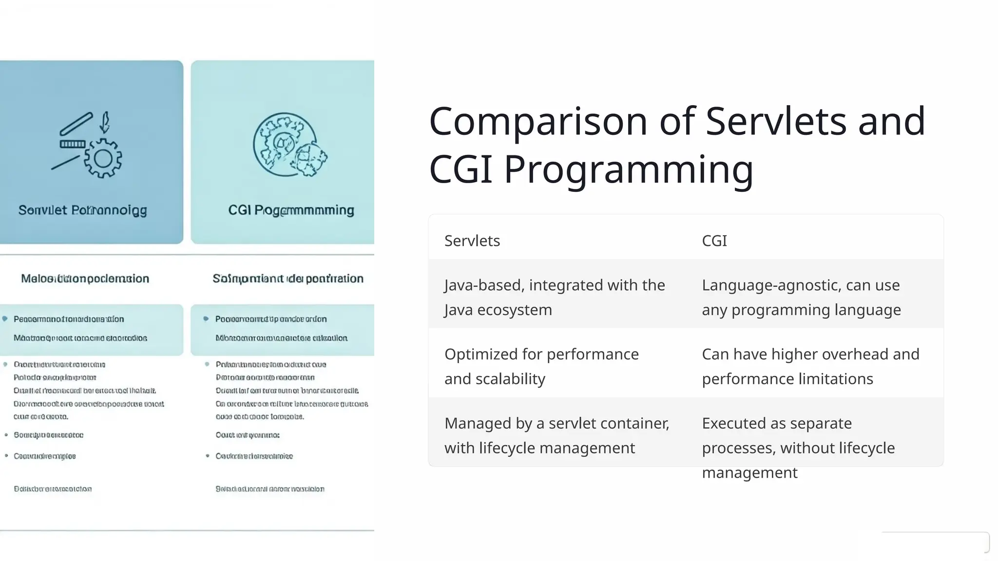 Comparison of Servlets and
CGI Programming
Servlets CGI
Java-based, integrated with the
Java ecosystem
Language-agnostic, can use
any programming language
Optimized for performance
and scalability
Can have higher overhead and
performance limitations
Managed by a servlet container,
with lifecycle management
Executed as separate
processes, without lifecycle
management
 