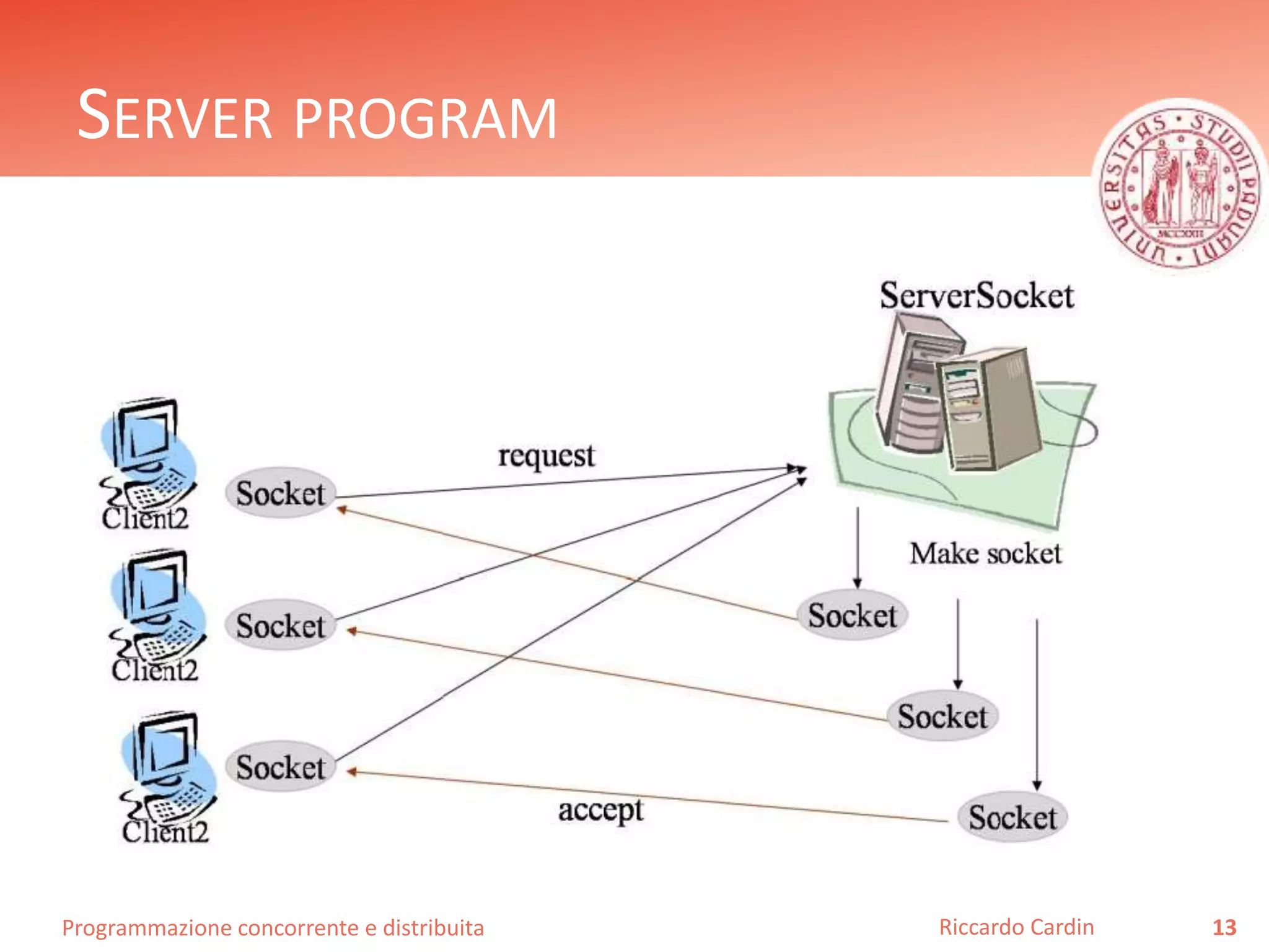 Programmazione concorrente e distribuita
SERVER PROGRAM
13Riccardo Cardin
 