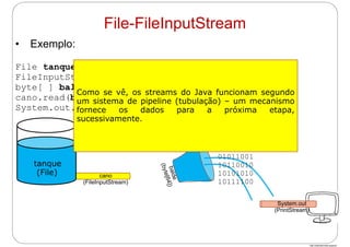 http://publicationslist.org/junio
• Exemplo:
File tanque = new File(“agua.txt”);
FileInputStream cano = new FileInputStream(tanque);
byte[ ] balde = new byte[64]; /*BUFFER*/
cano.read(balde);
System.out.println("CANO (64 bytes): " + balde);
cano
(FileInputStream)
tanque
(File)
File-FileInputStream
01011001
10110010
10101010
10111100
System.out
(PrintStream)
Como se vê, os streams do Java funcionam segundo
um sistema de pipeline (tubulação) – um mecanismo
fornece os dados para a próxima etapa,
sucessivamente.
 