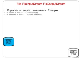 http://publicationslist.org/junio
• Copiando um arquivo com streams. Exemplo:
File fonte = new File(nomeFonte);
File destino = new File(nomeDestino);
File-FileInputStream-FileOutputStream
destino
(File)
fonte
(File)
 