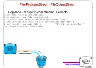 http://publicationslist.org/junio
• Copiando um arquivo com streams. Exemplo:
File fonte = new File(nomeFonte);
File destino = new File(nomeDestino);
FileInputStream canoIn = new FileInputStream(fonte);
FileOutputStream canoOut = new FileOutputStream(destino);
byte[] balde = new byte[8192]; /*2^13 bytes de buffer*/
int length = canoIn.read(balde);
File-FileInputStream-FileOutputStream
canoOut
(FileOutputStream)
destino
(File)
fonte
(File) canoIn
(FileInputStream)
balde
(byte[8192])
balde
01011001
10110010
10101010
10111100
 