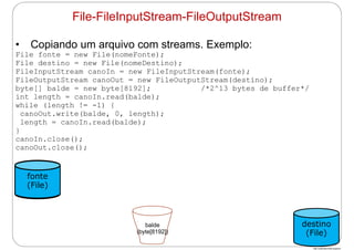 http://publicationslist.org/junio
• Copiando um arquivo com streams. Exemplo:
File fonte = new File(nomeFonte);
File destino = new File(nomeDestino);
FileInputStream canoIn = new FileInputStream(fonte);
FileOutputStream canoOut = new FileOutputStream(destino);
byte[] balde = new byte[8192]; /*2^13 bytes de buffer*/
int length = canoIn.read(balde);
while (length != -1) {
canoOut.write(balde, 0, length);
length = canoIn.read(balde);
}
canoIn.close();
canoOut.close();
File-FileInputStream-FileOutputStream
fonte
(File)
destino
(File)
balde
(byte[8192])
 