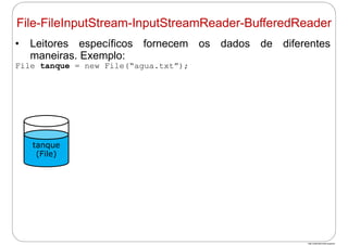 http://publicationslist.org/junio
• Leitores específicos fornecem os dados de diferentes
maneiras. Exemplo:
File tanque = new File(“agua.txt”);
tanque
(File)
File-FileInputStream-InputStreamReader-BufferedReader
 