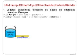 http://publicationslist.org/junio
• Leitores específicos fornecem os dados de diferentes
maneiras. Exemplo:
File tanque = new File(“agua.txt”);
FileInputStream cano = new FileInputStream(tanque);
cano
(FileInputStream)
tanque
(File)
File-FileInputStream-InputStreamReader-BufferedReader
 