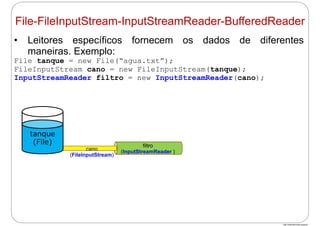 http://publicationslist.org/junio
• Leitores específicos fornecem os dados de diferentes
maneiras. Exemplo:
File tanque = new File(“agua.txt”);
FileInputStream cano = new FileInputStream(tanque);
InputStreamReader filtro = new InputStreamReader(cano);
filtro
(InputStreamReader )
cano
(FileInputStream)
tanque
(File)
File-FileInputStream-InputStreamReader-BufferedReader
 