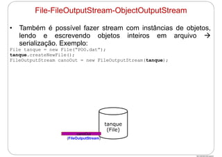http://publicationslist.org/junio
• Também é possível fazer stream com instâncias de objetos,
lendo e escrevendo objetos inteiros em arquivo 
serialização. Exemplo:
File tanque = new File(“POO.dat”);
tanque.createNewFile();
FileOutputStream canoOut = new FileOutputStream(tanque);
File-FileOutputStream-ObjectOutputStream
tanque
(File)
canoOut
(FileOutputStream)
 
