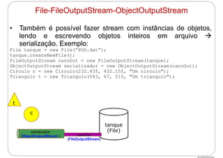 http://publicationslist.org/junio
• Também é possível fazer stream com instâncias de objetos,
lendo e escrevendo objetos inteiros em arquivo 
serialização. Exemplo:
File tanque = new File(“POO.dat”);
tanque.createNewFile();
FileOutputStream canoOut = new FileOutputStream(tanque);
ObjectOutputStream serializador = new ObjectOutputStream(canoOut);
Circulo c = new Circulo(232.43f, 432.15f, "Um circulo");
Triangulo t = new Triangulo(543, 67, 215, "Um triangulo");
t
c
File-FileOutputStream-ObjectOutputStream
tanque
(File)
canoOut
(FileOutputStream)
serializador
(ObjectOutputStream )
 