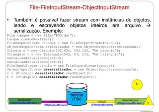 http://publicationslist.org/junio
• Também é possível fazer stream com instâncias de objetos,
lendo e escrevendo objetos inteiros em arquivo 
serialização. Exemplo:
File tanque = new File(“POO.dat”);
tanque.createNewFile();
FileOutputStream canoOut = new FileOutputStream(tanque);
ObjectOutputStream serializador = new ObjectOutputStream(canoOut);
Circulo c = new Circulo(232.43f, 432.15f, "Um circulo");
Triangulo t = new Triangulo(543, 67, 215, "Um triangulo");
serializador.writeObject(c);
serializador.writeObject(t);
FileInputStream canoIn = new FileInputStream(tanque);
ObjectInputStream deserializador = new ObjectInputStream(canoIn);
c = (Circulo) deserializador.readObject();
t = (Triangulo) deserializador.readObject();
tanque
(File)
tanque
(File)
canoOut
(FileOutputStream)
serializador
(ObjectOutputStream )
deserializador
(ObjectInputStream )
canoIn
(FileInputStream)
t
c
File-FileInputStream-ObjectInputStream
 