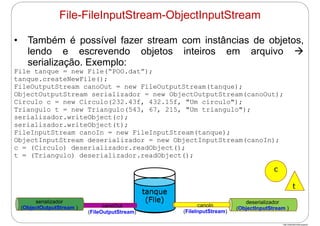http://publicationslist.org/junio
• Também é possível fazer stream com instâncias de objetos,
lendo e escrevendo objetos inteiros em arquivo 
serialização. Exemplo:
File tanque = new File(“POO.dat”);
tanque.createNewFile();
FileOutputStream canoOut = new FileOutputStream(tanque);
ObjectOutputStream serializador = new ObjectOutputStream(canoOut);
Circulo c = new Circulo(232.43f, 432.15f, "Um circulo");
Triangulo t = new Triangulo(543, 67, 215, "Um triangulo");
serializador.writeObject(c);
serializador.writeObject(t);
FileInputStream canoIn = new FileInputStream(tanque);
ObjectInputStream deserializador = new ObjectInputStream(canoIn);
c = (Circulo) deserializador.readObject();
t = (Triangulo) deserializador.readObject();
tanque
(File)
tanque
(File)
canoOut
(FileOutputStream)
serializador
(ObjectOutputStream )
deserializador
(ObjectInputStream )
canoIn
(FileInputStream)
t
c
File-FileInputStream-ObjectInputStream
 