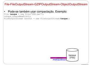 http://publicationslist.org/junio
• Pode-se também usar compactação. Exemplo:
File tanque = new File(“POO.dat”);
tanque.createNewFile();
FileOutputStream canoOut = new FileOutputStream(tanque);
File-FileOutputStream-GZIPOutputStream-ObjectOutputStream
tanque
(File)canoOut
(FileOutputStream)
 