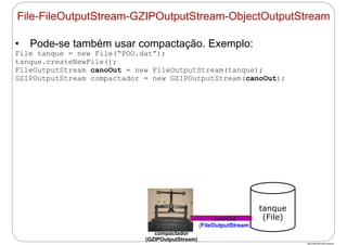http://publicationslist.org/junio
• Pode-se também usar compactação. Exemplo:
File tanque = new File(“POO.dat”);
tanque.createNewFile();
FileOutputStream canoOut = new FileOutputStream(tanque);
GZIPOutputStream compactador = new GZIPOutputStream(canoOut);
tanque
(File)canoOut
(FileOutputStream)
compactador
(GZIPOutputStream)
File-FileOutputStream-GZIPOutputStream-ObjectOutputStream
 