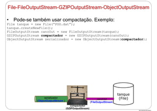 http://publicationslist.org/junio
• Pode-se também usar compactação. Exemplo:
File tanque = new File(“POO.dat”);
tanque.createNewFile();
FileOutputStream canoOut = new FileOutputStream(tanque);
GZIPOutputStream compactador = new GZIPOutputStream(canoOut);
ObjectOutputStream serializador = new ObjectOutputStream(compactador);
tanque
(File)canoOut
(FileOutputStream)
serializador
(ObjectOutputStream )
compactador
(GZIPOutputStream)
File-FileOutputStream-GZIPOutputStream-ObjectOutputStream
 
