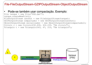 http://publicationslist.org/junio
• Pode-se também usar compactação. Exemplo:
File tanque = new File(“POO.dat”);
tanque.createNewFile();
FileOutputStream canoOut = new FileOutputStream(tanque);
GZIPOutputStream compactador = new GZIPOutputStream(canoOut);
ObjectOutputStream serializador = new ObjectOutputStream(compactador);
Circulo c = new Circulo(232.43f, 432.15f, "Um circulo");
Triangulo t = new Triangulo(543, 67, 215, "Um triangulo");
t
c
tanque
(File)canoOut
(FileOutputStream)
serializador
(ObjectOutputStream )
compactador
(GZIPOutputStream)
File-FileOutputStream-GZIPOutputStream-ObjectOutputStream
 