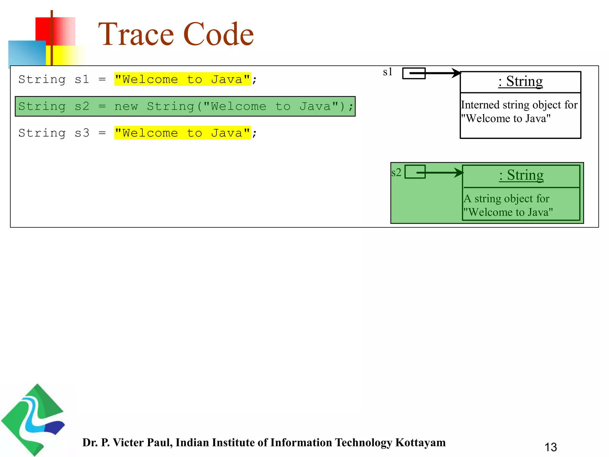 13
Trace Code
String s1 = "Welcome to Java";
String s2 = new String("Welcome to Java");
String s3 = "Welcome to Java";
: String
Interned string object for
"Welcome to Java"
: String
A string object for
"Welcome to Java"
s1
s2
Dr. P. Victer Paul, Indian Institute of Information Technology Kottayam
 