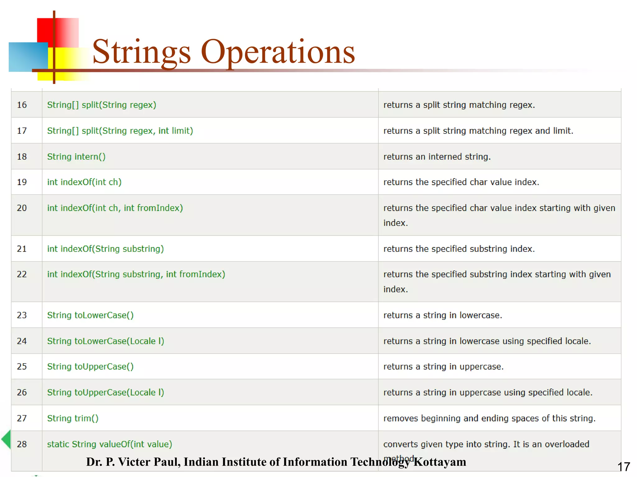 Strings Operations
17Dr. P. Victer Paul, Indian Institute of Information Technology Kottayam
 