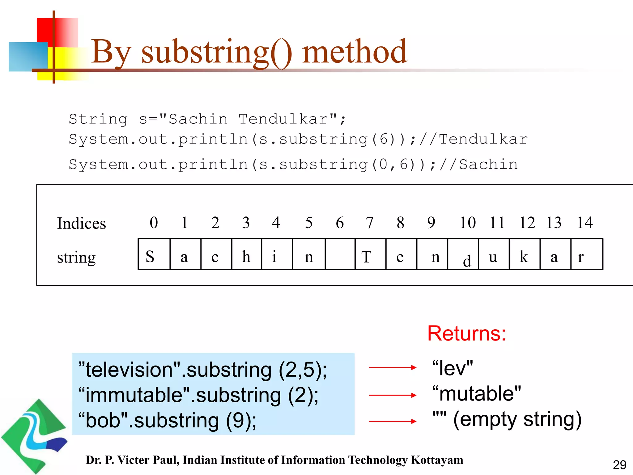 By substring() method
String s="Sachin Tendulkar";
System.out.println(s.substring(6));//Tendulkar
System.out.println(s.substring(0,6));//Sachin
S a c h i n e n u k a r
0 1 2 3 4 5 6 7 8 9 10 11 12 13 14
string
Indices
T
T
d
“lev"
“mutable"
"" (empty string)
”television".substring (2,5);
“immutable".substring (2);
“bob".substring (9);
Returns:
29Dr. P. Victer Paul, Indian Institute of Information Technology Kottayam
 