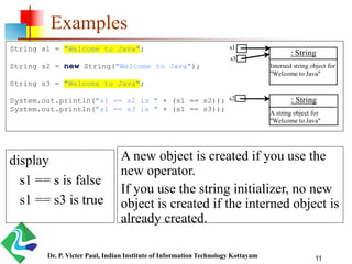 11
Examples
display
s1 == s is false
s1 == s3 is true
A new object is created if you use the
new operator.
If you use the string initializer, no new
object is created if the interned object is
already created.
String s1 = "Welcome to Java";
String s2 = new String("Welcome to Java");
String s3 = "Welcome to Java";
System.out.println("s1 == s2 is " + (s1 == s2));
System.out.println("s1 == s3 is " + (s1 == s3));
: String
Interned string object for
"Welcome to Java"
: String
A string object for
"Welcome to Java"
s1
s2
s3
Dr. P. Victer Paul, Indian Institute of Information Technology Kottayam
 