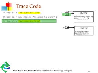 14
Trace Code
String s1 = "Welcome to Java";
String s2 = new String("Welcome to Java");
String s3 = "Welcome to Java";
: String
Interned string object for
"Welcome to Java"
: String
A string object for
"Welcome to Java"
s1
s2
s3
Dr. P. Victer Paul, Indian Institute of Information Technology Kottayam
 