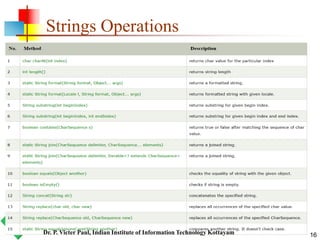 Strings Operations
16Dr. P. Victer Paul, Indian Institute of Information Technology Kottayam
 