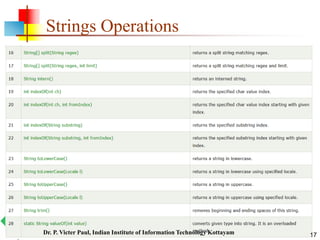 Strings Operations
17Dr. P. Victer Paul, Indian Institute of Information Technology Kottayam
 