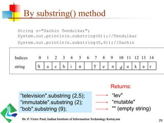 By substring() method
String s="Sachin Tendulkar";
System.out.println(s.substring(6));//Tendulkar
System.out.println(s.substring(0,6));//Sachin
S a c h i n e n u k a r
0 1 2 3 4 5 6 7 8 9 10 11 12 13 14
string
Indices
T
T
d
“lev"
“mutable"
"" (empty string)
”television".substring (2,5);
“immutable".substring (2);
“bob".substring (9);
Returns:
29Dr. P. Victer Paul, Indian Institute of Information Technology Kottayam
 