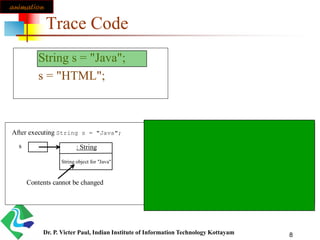 8
Trace Code
String s = "Java";
s = "HTML";
: String
String object for "Java"
s
After executing String s = "Java"; After executing s = "HTML";
: String
String object for "Java"
: String
String object for "HTML"
Contents cannot be changed
This string object is
now unreferenced
s
animation
Dr. P. Victer Paul, Indian Institute of Information Technology Kottayam
 