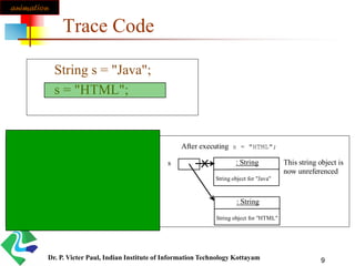 9
Trace Code
String s = "Java";
s = "HTML";
: String
String object for "Java"
s
After executing String s = "Java"; After executing s = "HTML";
: String
String object for "Java"
: String
String object for "HTML"
Contents cannot be changed
This string object is
now unreferenced
s
animation
Dr. P. Victer Paul, Indian Institute of Information Technology Kottayam
 