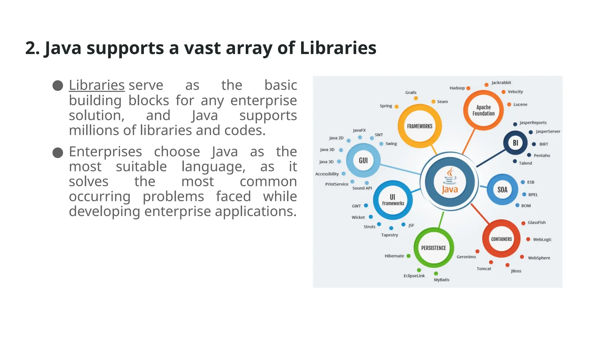 2. Java supports a vast array of Libraries
● Libraries serve as the basic
building blocks for any enterprise
solution, and Java supports
millions of libraries and codes.
● Enterprises choose Java as the
most suitable language, as it
solves the most common
occurring problems faced while
developing enterprise applications.
 