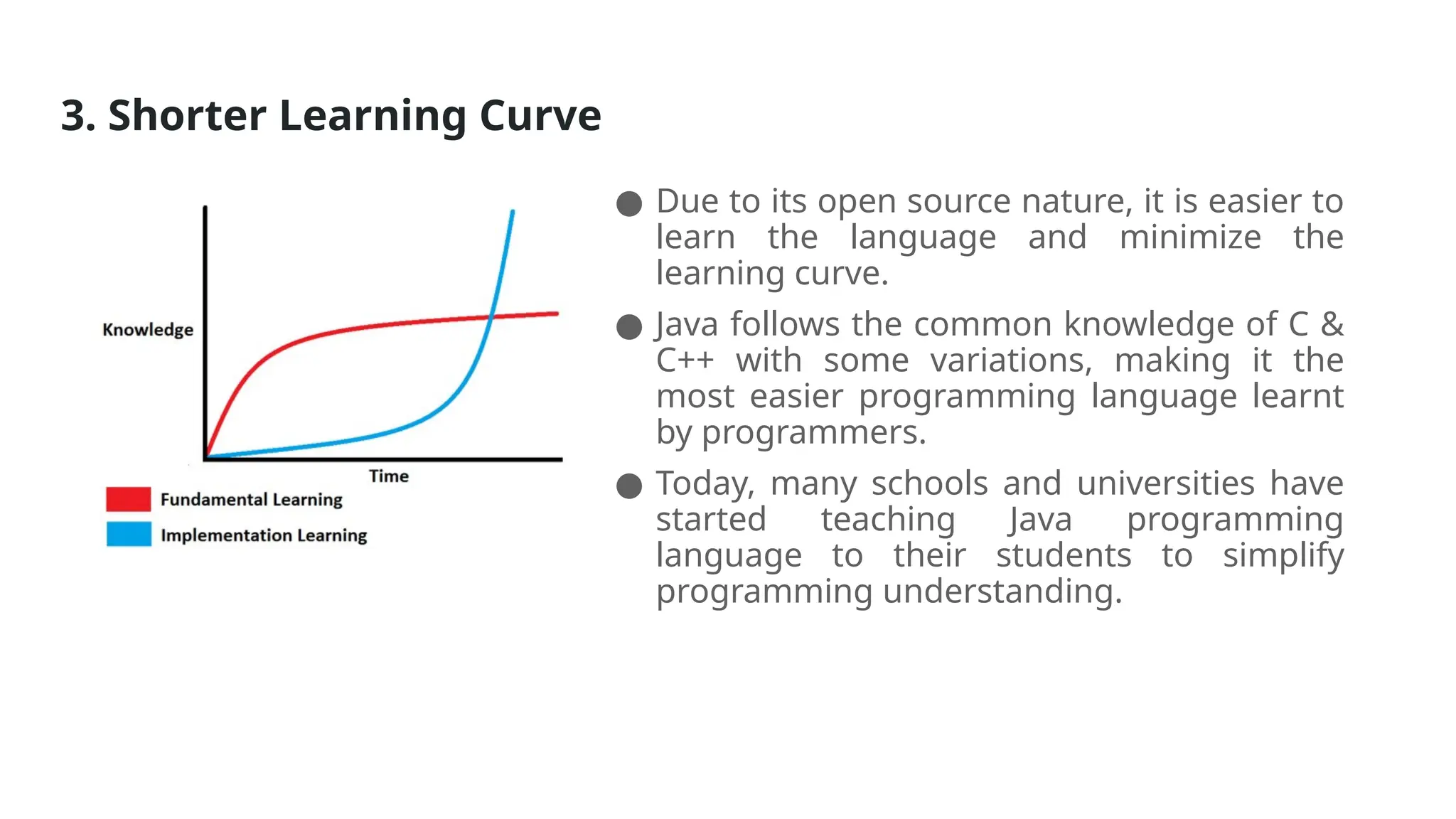 3. Shorter Learning Curve
● Due to its open source nature, it is easier to
learn the language and minimize the
learning curve.
● Java follows the common knowledge of C &
C++ with some variations, making it the
most easier programming language learnt
by programmers.
● Today, many schools and universities have
started teaching Java programming
language to their students to simplify
programming understanding.
 